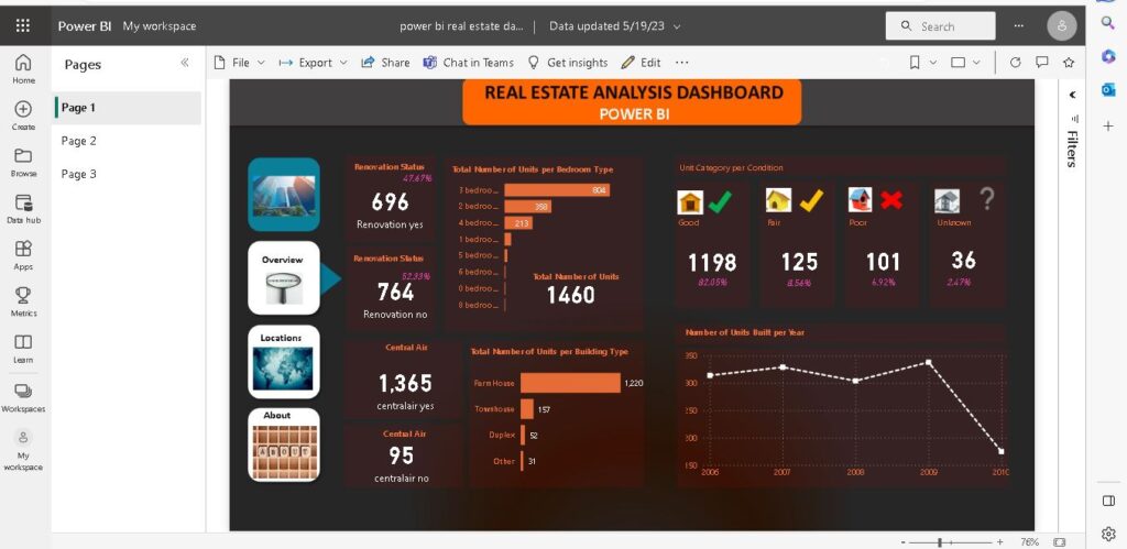 Power BI dashboard page 1